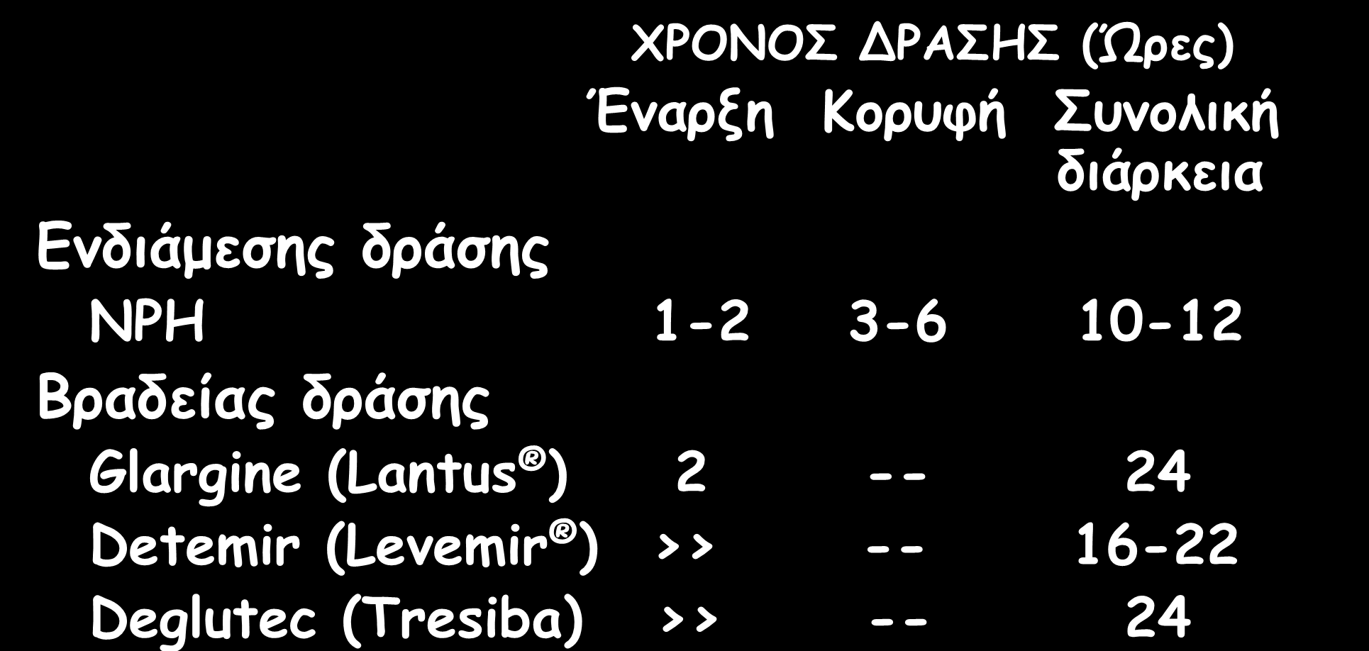 ΓΙΔΗ ΙΝΟΤΛΙΝΗ - ΦΑΡΜΑΚΟΚΙΝΗΣΙΚΗ ΥΡΟΝΟ ΔΡΑΗ (Ώνεξ) Έκανλε Κμνοθή οκμιηθή δηάνθεηα Γκδηάμεζεξ δνάζεξ NPH 1-2