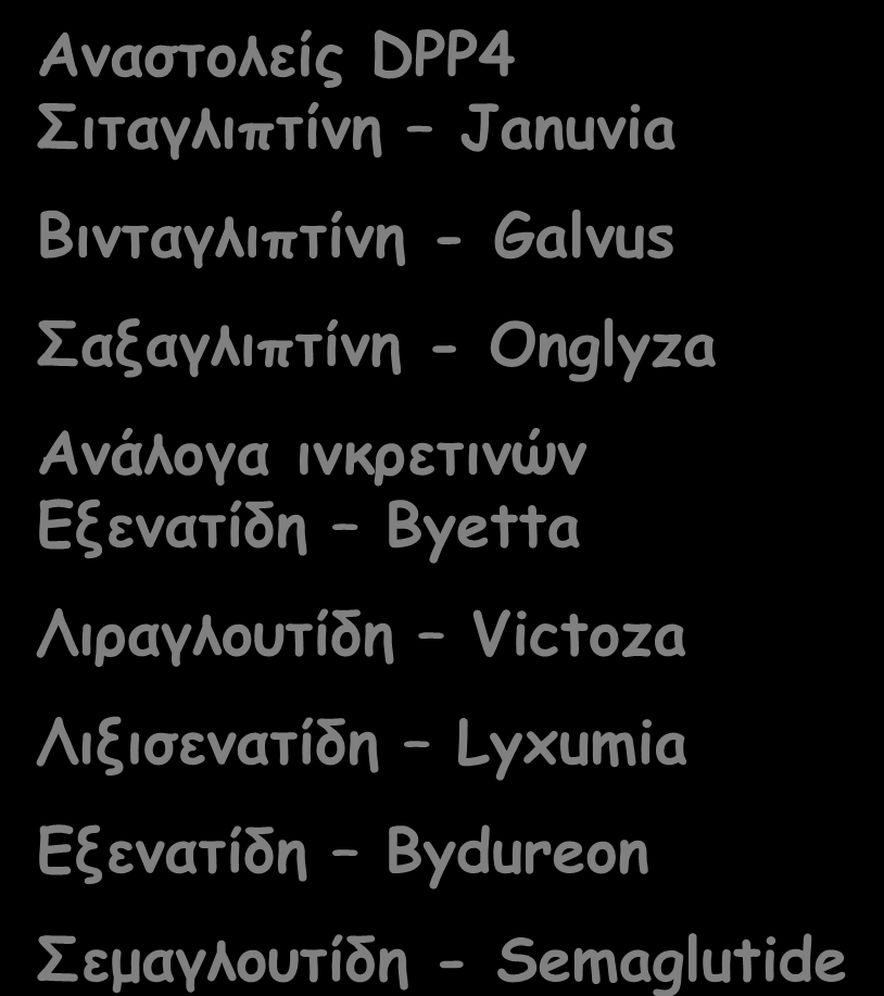 Μεπακηζμόξ δνάζεξ ηςκ μημεηηθώκ ηςκ ηκθνεηηκώκ Ακαζημιείξ DPP4 ηηαγιηπηίκε Januvia Βηκηαγιηπηίκε - Galvus αλαγιηπηίκε - Onglyza Ακάιμγα ηκθνεηηκώκ Γλεκαηίδε Byetta Ληναγιμοηίδε