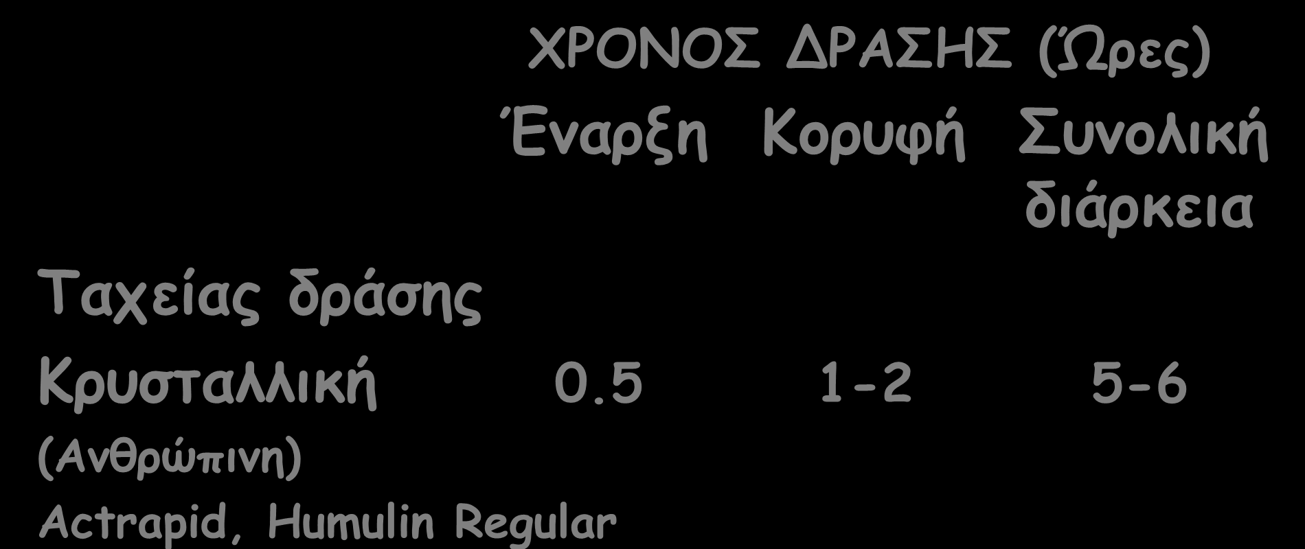 ΓΙΔΗ ΙΝΟΤΛΙΝΗ - ΦΑΡΜΑΚΟΚΙΝΗΣΙΚΗ Σαπείαξ δνάζεξ ΥΡΟΝΟ ΔΡΑΗ (Ώνεξ) Έκανλε Κμνοθή