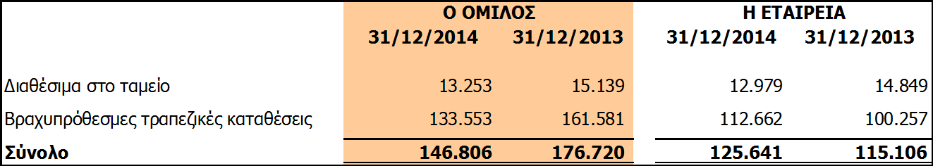 6.11. Λοιπές Απαιτήσεις 6.12.