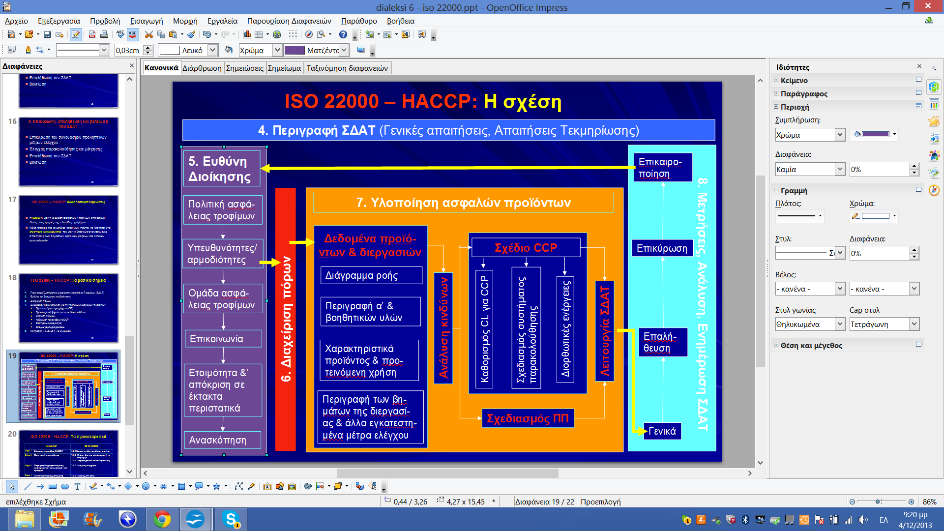 Στο ακόλουθο σχήμα φαίνεται ο τρόπος με τον οποίο το HACCP εμπεριέχεται μέσα στη δομή του ISO 22000:2005 (κεφάλαιο 7). 6.4.