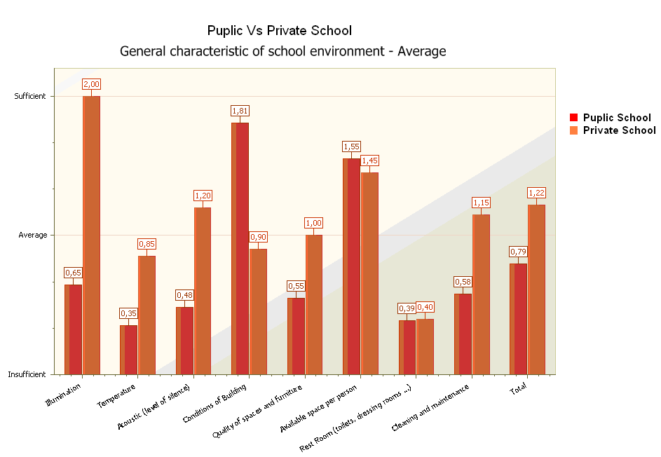 ε θαηάηαμε ησλ δεκνζίσλ ζρνιείσλ ζε νπηηθή, ζεξκηθή θαη αθνπζηηθή άλεζε. Σξεηο παξάγνληεο πνιχ ζεκαληηθνί ζηα ζρνιεία πνπ φκσο δελ ηθαλνπνηνχλ ζε θακία πεξίπησζε ηνπο καζεηέο.