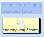 τους μαθητές) για να εκτελέσουν από ατομικά ή συνεργατικά διαφορετικές δραστηριότητες. Κεφάλαιο 4:εικόνα 37, Εργαλείο διαχείρισης ακολουθίας.