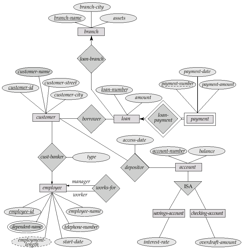 Σν Γηάγξακκα E-R ελόο