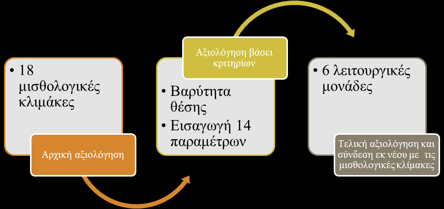 Δπηπιένλ, ζρεηηθά κε ηηο ακνηβέο, ην Κπβεξλεηηθφ πκβνχιην Δπηινγήο Πξνζσπηθνχ νξίδεη ηηο ακνηβέο γηα θάζε κηζζνινγηθφ θιηκάθην.