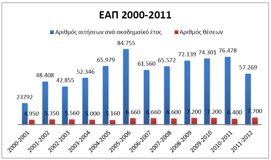 Όσο αισιόδοξος, επομένως, κι αν θέλει να είναι κανείς, μάλλον θα συμφωνήσει με τη διαπίστωση του Α. Λιοναράκη (2010, σελ.