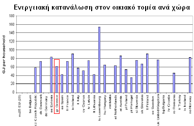 δηπιάζηα ηεο Πνξηνγαιίαο. Σαπηφρξνλα, είλαη ζρεδφλ ίζε κε απηήλ ηεο Οιιαλδίαο θαη ζεκαληηθά κεγαιχηεξε απφ ρψξεο κε ςπρξφηεξν θιίκα φπσο ην Βέιγην θαη ε Σζερία. Σχήμα 1.