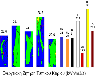 Όπσο δηαπηζηψλεηαη, ε ελεξγεηαθή ζεξκηθή θαηαλάισζε ζηελ Διιάδα είλαη θαηά πνιχ κεγαιχηεξε απφ ρψξεο φπσο ε Γαλία, ε Γεξκαλία ε θαη αθφκα ε Βξεηαλία. Σχήμα 1.2.