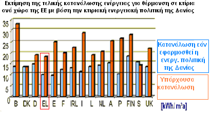 1.3 Γπλακηθό εμνηθνλόκεζεο ελεξγείαο ζηελ Διιάδα Πιήζνο κειεηψλ έρνπλ πξαγκαηνπνηεζεί είηε ζηελ Διιάδα είηε ζε άιιεο ρψξεο ηεο Δπξσπατθήο Έλσζεο, γηα ηνλ ππνινγηζκφ ηνπ δπλακηθνχ εμνηθνλφκεζεο