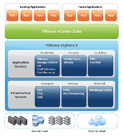 vsphere Το vsphere είναι ο πυρήνας λειτουργίας του συστήματος εικονικών υπολογιστών.