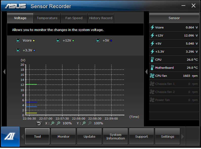 Εκκίνηση και διαμόρφωση του Sensor Recorder Το Sensor Recorder σας δίνει τη δυνατότητα να παρακολουθείτε τις αλλαγές στην τάση του συστήματος, τη θερμοκρασία και την ταχύτητα του ανεμιστήρα καθώς και