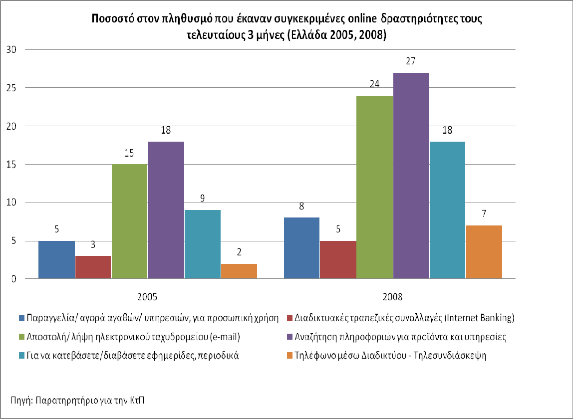 Πίνακας 2.