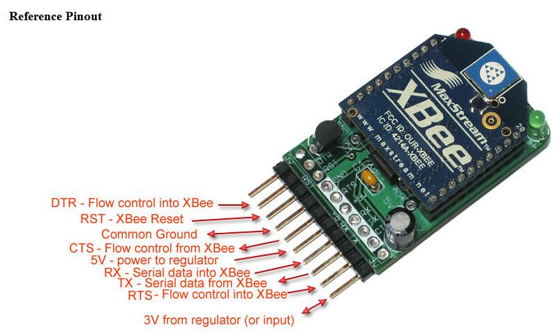 : Pin mapping ηος XBee adaptor (http://www.ladyada.net/make/xbee/index.html) 5.4.