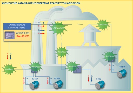 Όπως γίνεται φανερό από τα παραπάνω στοιχεία, η τεχνική που εφαρμόζουμε έχει καλύτερα αποτελέσματα