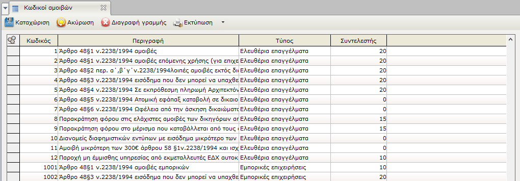 4 Αμοιβές ελεύθερων επαγγελματιών επιχειρήσεων Στις Περιοδικές εργασίες του menu Εργασιών υπάρχει η εργασία για τις αμοιβές ελεύθερων επαγγελματιών επιχειρήσεων.