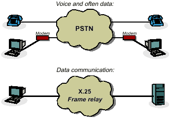 Δίκτυο PSTN (2/5) Προσφέρει: Σταθερή τηλεφωνία Ασύρματη τηλεφωνία fax