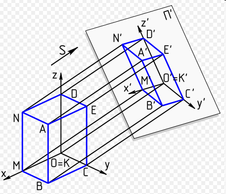 19 Παράλληλη Προβολή: Orthographic (Orthogonal) Ορθογραφική (ορθογωνική) προβολή είναι ένας τρόπος να