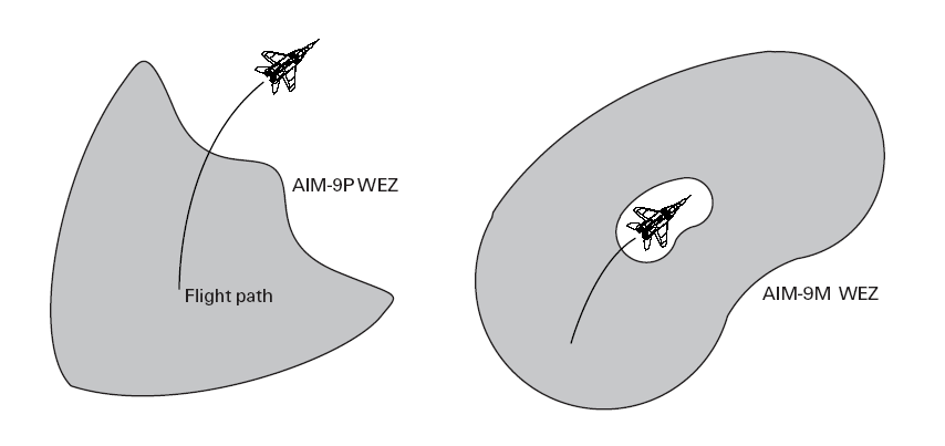 Επιλζγοντασ με το πλικτρο ENTER τουσ κερμικοφσ πυραφλουσ, ςτθν δεξιά ΜFD και ςτο ΘUD εμφανίηεται θ αντίςτοιχθ ςυμβολογία (όπωσ ακριβϊσ και με τουσ ΑΛΜ-120).