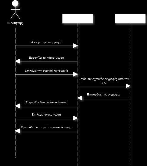 Δηθόλα 10. Sequence Diagram: Λήςε ελεκεξώζεσλ από ηελ γξακκαηεία 3.2.