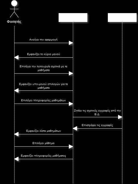 Δηθόλα 12. Sequence Diagram: Δκθάληζε γεληθώλ πιεξνθνξηώλ γηα θάπνην κάζεκα 3.