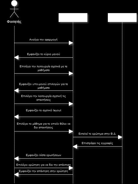 Δηθόλα 18. Sequence Diagram: Λήςε απαληήζεσλ από ηνπο θαζεγεηέο 3.2.2.1.6 