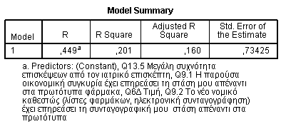 3.5 Linear-Regression ή Γραμμική Παλινδρόμηση Το επόμενο στάδιο μετά την αναζήτηση συσχετίσεων ήταν η γραμμική παλινδρόμηση με σκοπό να δοκιμάσουμε την ερμηνευτική ικανότητα συγκεκριμένων μεταβλητών,