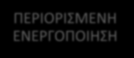 ΣΥΓΚΕΝΤΡΩΤΙΚΟ ΣΥΣΤΗΜΑ ΣΧΟΛΙΚΕΣ ΜΟΝΑΔΕΣ ΠΕΡΙΟΡΙΣΜΕΝΗ ΕΝΕΡΓΟΠΟΙΗΣΗ Έλλειψη ευελιξίας Σύστημα διοίκησης με βάση κανόνες (management by rules) όχι με βάση στόχους (management by objectives) Ακρότατες