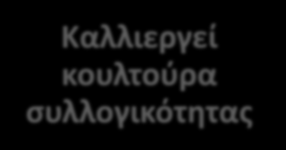 Ο διευθυντής του σχολείου είναι λογικό να έχει «φύσει και θέσει» τη μεγαλύτερη επίδραση στους νέους συναδέλφους, κυρίως επειδή είναι ισχυρή πηγή προσανατολισμού, κεντρικό σημείο αναφοράς της σχολικής