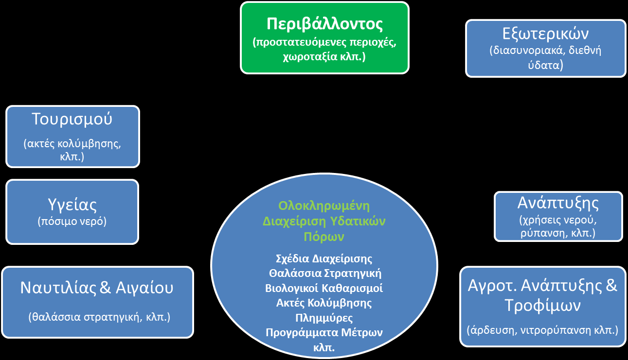 ΠΑΡΑΡΤΗΜΑ ΙΙ: ΣΧΕΔΙΑΓΡΑΜΜΑ ΑΠΟ ΤΗΝ Ε.Γ.Υ.