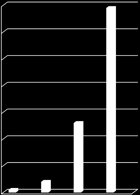 70 60 50 40 30 20 10 0 Ερ.