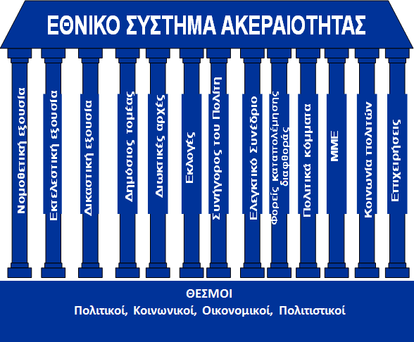 1 ΥΔΣΗΚΑ ΜΔ ΣΖΝ ΑΞΗΟΛΟΓΖΖ ΣΟΤ ΔΘΝΗΚΟΤ ΤΣΖΜΑΣΟ ΑΚΔΡΑΗΟΣΖΣΑ ΜΔΘΟΓΟΛΟΓΗΑ ΣΖ ΔΡΔΤΝΑ Μία ζεηξά ζεκαληηθψλ ππνζέζεσλ δηαθζνξάο ζηνλ ηδησηηθφ θαη ηνλ δεκφζην ηνκέα, έρεη ηνλίζεη ηελ επείγνπζα αλάγθε γηα ηελ