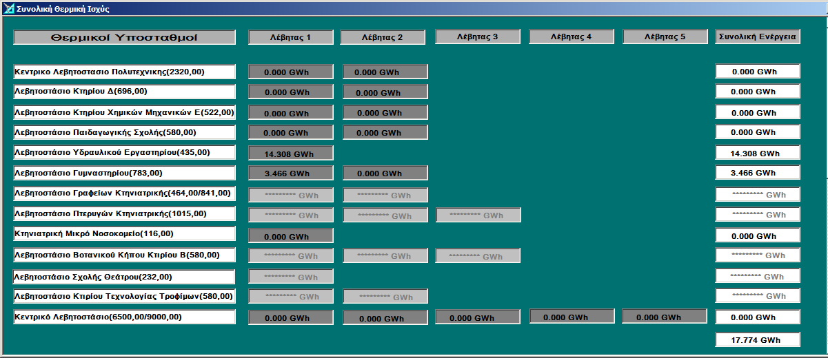 5.1 Θερμικοί Σταθμοί 5.1.1 Περιγραφή και ανάλυση στοιχείων της οθόνης «Συνολική Θερμική Ισχύς» Ο εποπτικός έλεγχος των λεβητοστασίων εμφανίζεται επιλέγοντας την ένδειξη «Θερμικοί Σταθμοί-Συνολική