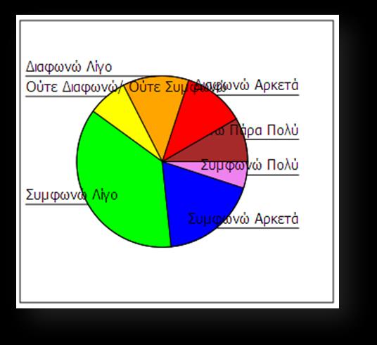 5. Υποκειμενικοί Κανόνες 5.