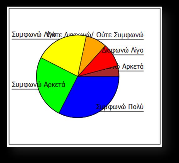 7. Πρόθεση Διαμονής 7.