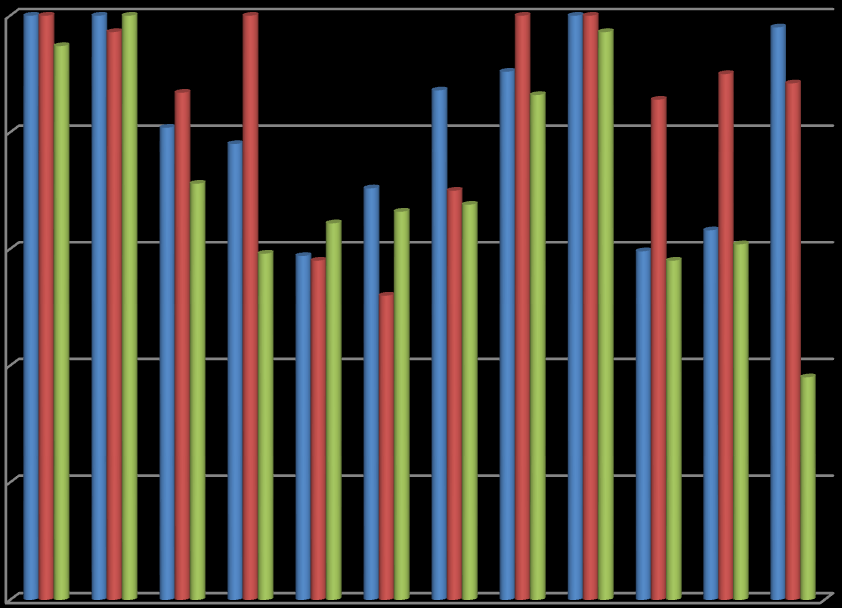 παρουσιάζεται η Ελλάδα για τα έτη 2000-2001 και 2008, η Κύπρος για το 2008 και η Πορτογαλία για τα έτη 2000, 2003, 2007 και 2008.