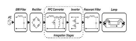 Εικόνα 2.13.1: Κυκλωματικό Διάγραμμα Τοπολογίας [13] [14] Single-Stage High-Power-Factor Dimmable Lighting System for Electrodeless Fluorescent Lamp M. F. da Silva, J. Fraytag, N. B. Chagas, M. E. Schlittler, M.