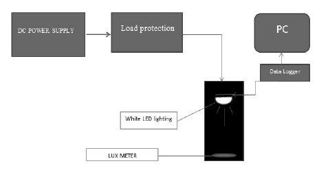 [27] Design and realization of LED Driver for solar street lighting applications M. Fathi, A. Chikouche and M.