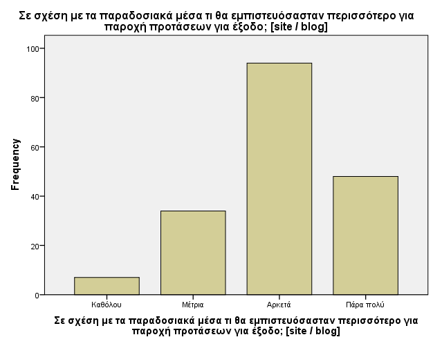 Γηάγξακκα 7.