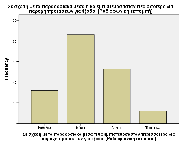 Γηάγξακκα 7.