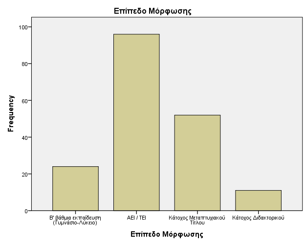 Γηάγξακκα 7.