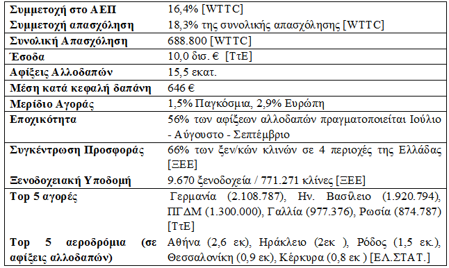 εφαρμόσθηκε επιτυχημένα για τα έργα υποδομής των Ολυμπιακών Αγώνων του 2004, ώστε να επιταχυνθεί η έγκριση της επένδυσης και να περιορισθεί η γραφειοκρατία, η απελευθέρωση αγορών και επαγγελμάτων,