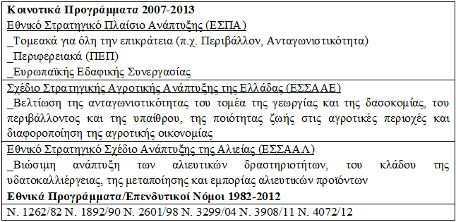 Αναφερόμαστε δηλαδή στην περίπτωση του μαζικού τουρισμού (Τσάρτας, 1996) δηλαδή των μεγάλων ξενοδοχειακών μονάδων, την άμεση εξάρτηση της τοπικής παραγωγής από τον τουρισμό και τους tour operators