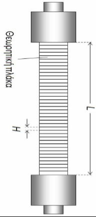 Κυριότερες Παράμετροι HPLC (2) Αριθμός θεωρητικών πλακών