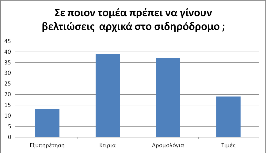 Σελίδα 25