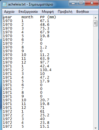 στην τρίτη τη βροχόπτωση σε χιλιοστά (mm). Στην παρακάτω εικόνα 5,3απεικονίζεται το αρχείο εισαγωγής (input). Εικόνα 16. Αρχείο εισαγωγής για τον υπολογισµό του δείκτη SPI.