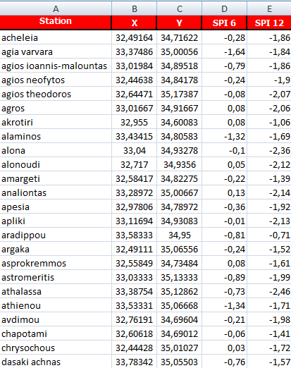 5.3 ηµιουργία Χαρτών µε την Βοήθεια Λογισµικού Για να απεικονιστούν οι τιµές των SPI6 και SPI12 πρέπει να δηµιουργηθούν αρχικά δύο αρχεία excel (ένα για τις πραγµατικές τιµές και άλλο ένα για τις