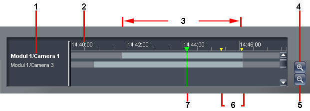 Archive Player 2.2 Λειτουργία el 31 3.4 Στοιχεία ελέγχου αναπαραγωγής 3.4.1 Γραμμή χρόνου Η γραμμή χρόνου χρησιμοποιείται για περιήγηση.