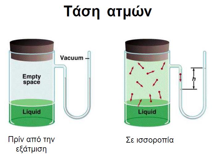 Τάση