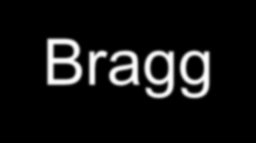 Νόμος του Bragg EF = FG = dsin EFG = 2dsin EFG = n n = 2dsin n=1,2,3,.