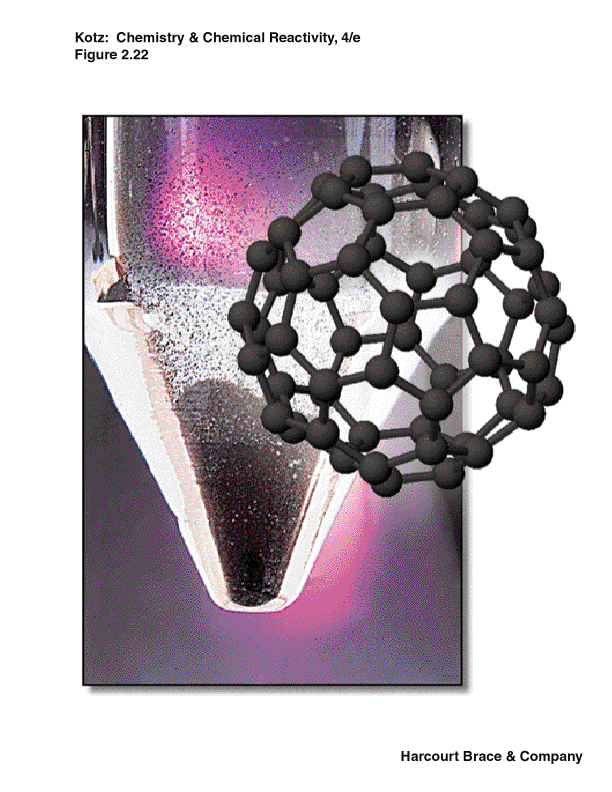 C 60 (Fullerenes) Stable, soccer ball-like icosahedra: 12 pentagonal rings embedded between 20 hexagonal rings.